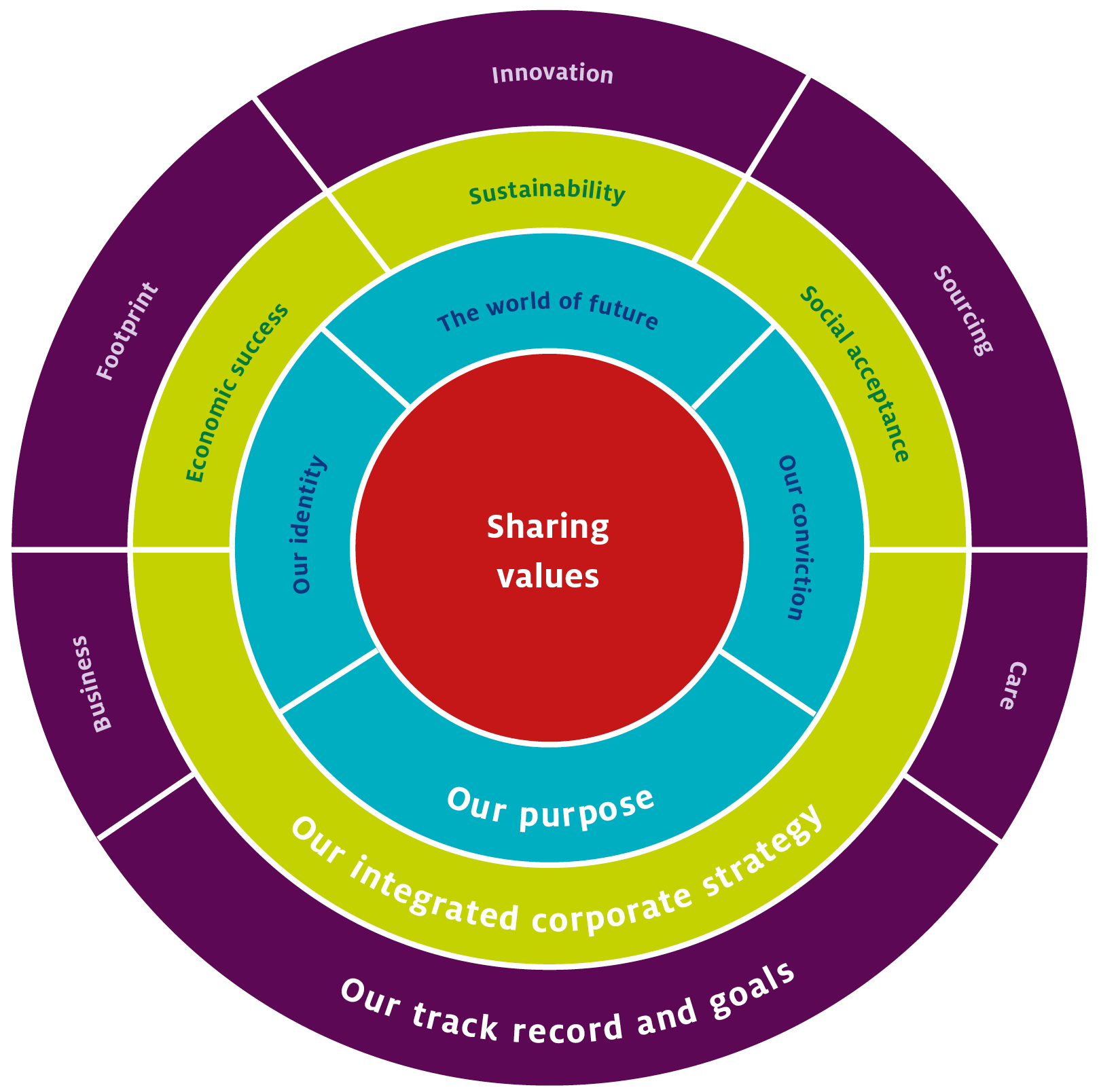 sharing_values_en