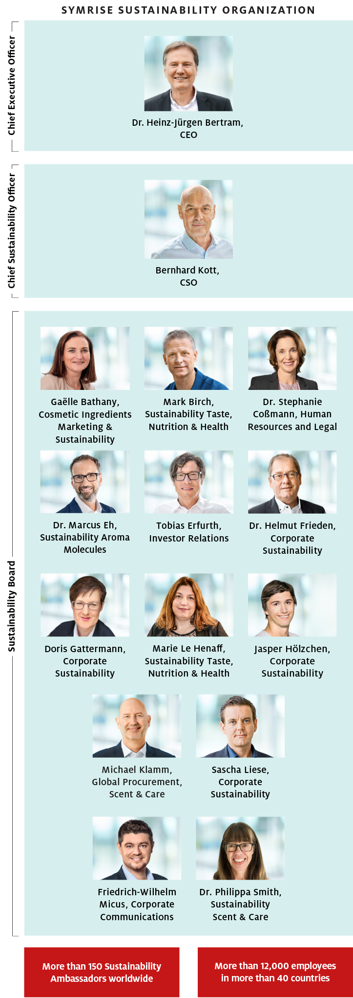 symrise-sustainability-organisation-en