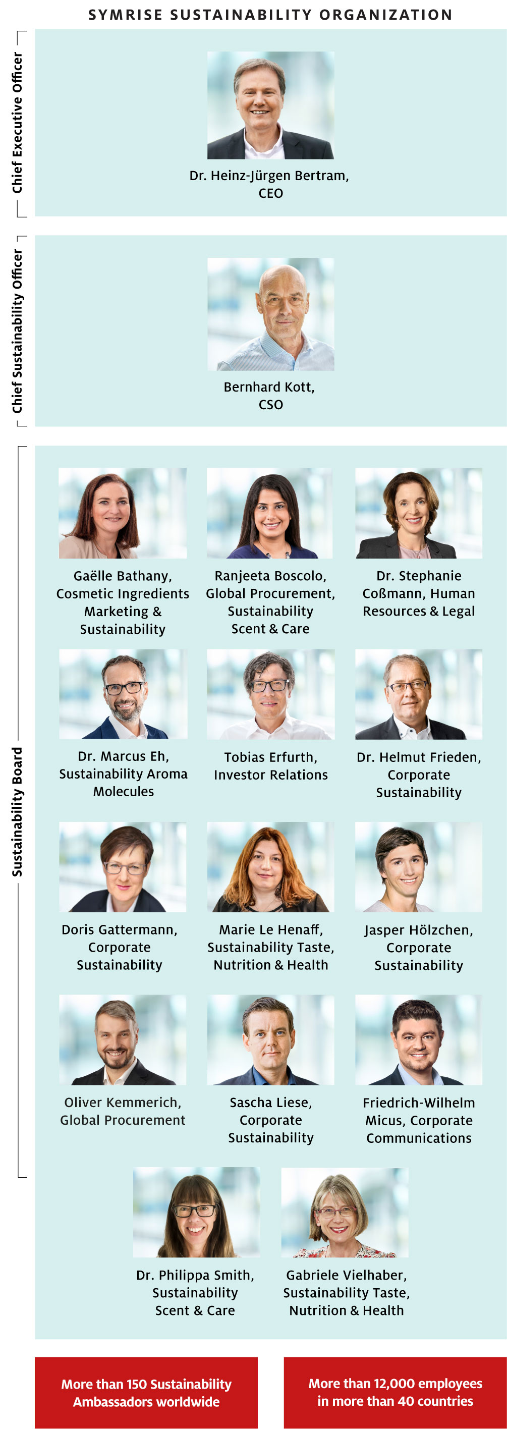 Symrise Sustainability Organization