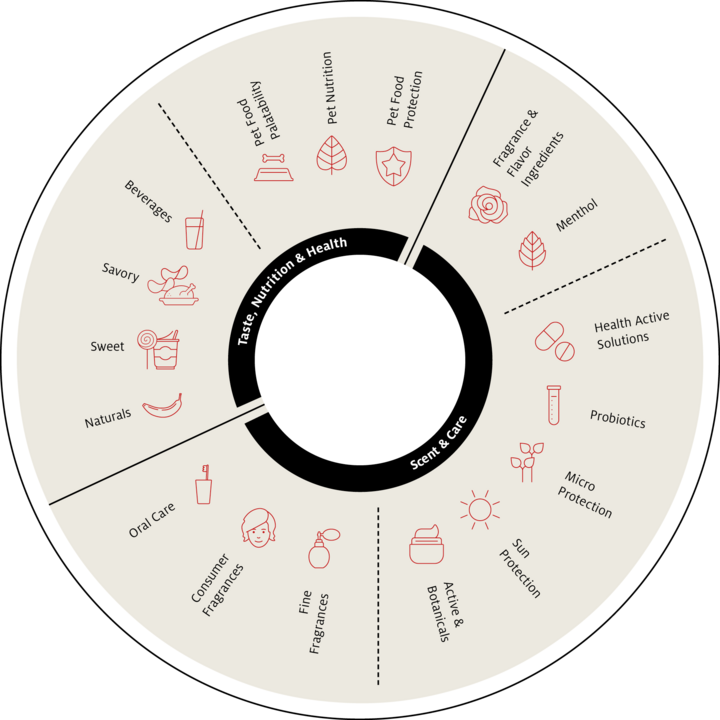 Unser außergewöhnliches Portfolio