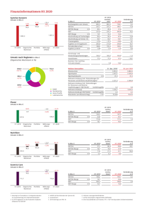 Finanzinformation H1 2020