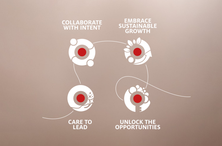 Core Values Core Values