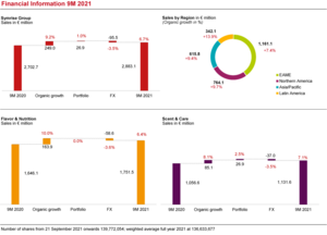Financial Information 9M 2021