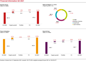 Financial Information Q3 2021