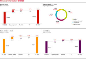 Financial Information Q1 2023