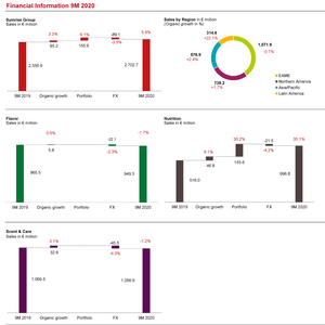 Report January – September 2020