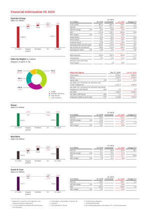 Financial Information H1 2020