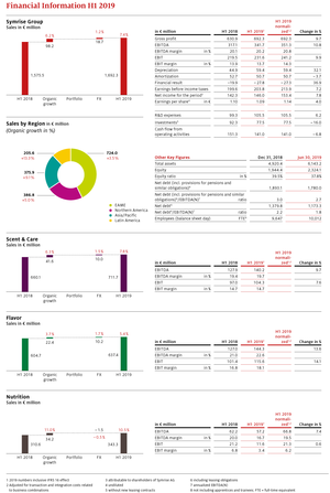 Financial Information H1-2019