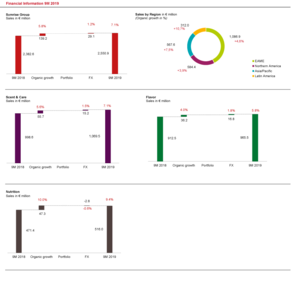 Financial Information 9M 2019