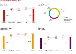 Financial Information Q1 2022