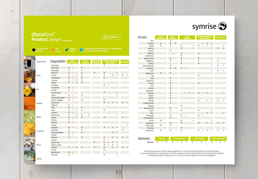 Top view of the Product Range brochure on wooden table