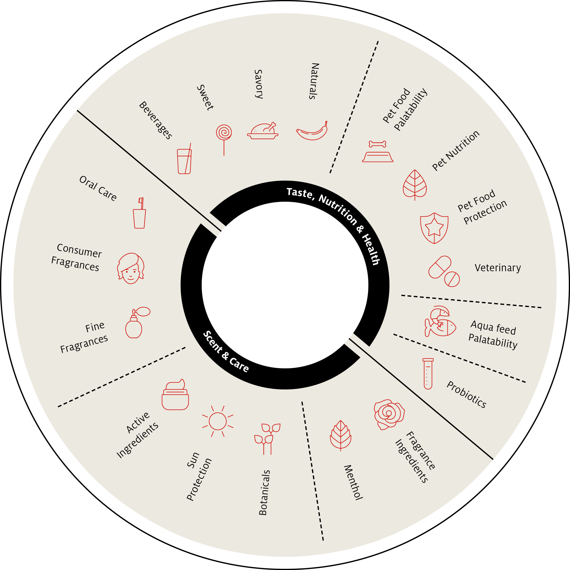 Product wheel