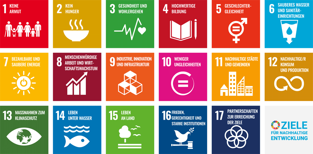 Beitrag zu den 17 Zielen für nachhaltige Entwicklung (SDGs) der Vereinten Nationen