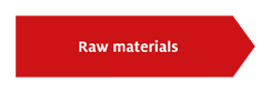 Raw materials