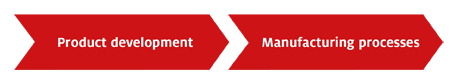 Product development and manufacturing processes