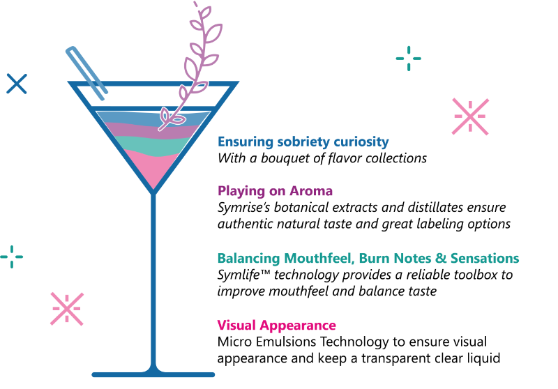 Graphic of Beverage with different levels of adjustment