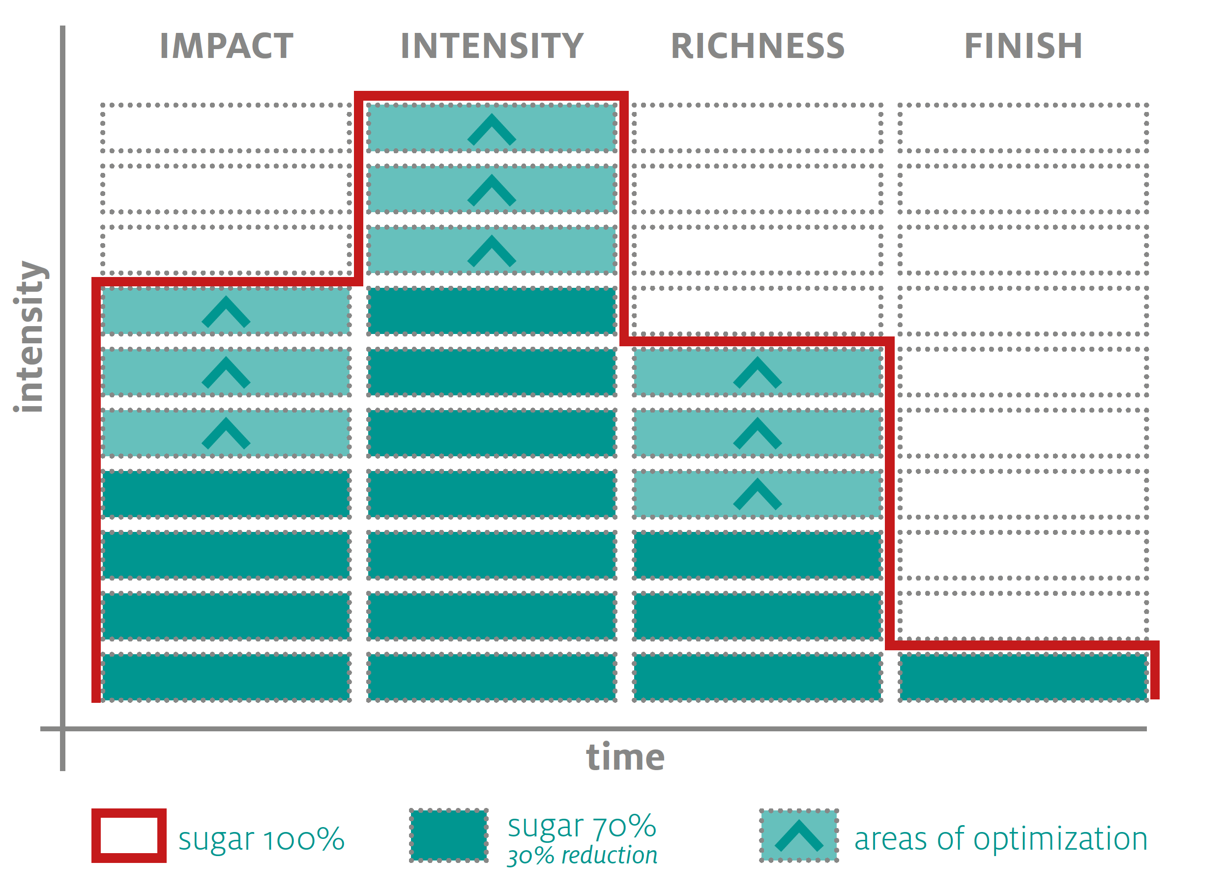 Infographic