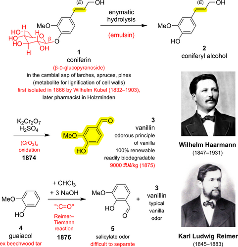 molecular formulas