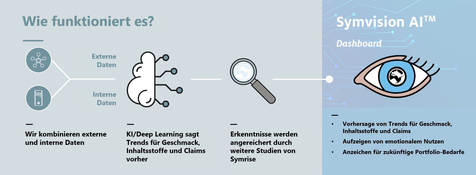 Infografik