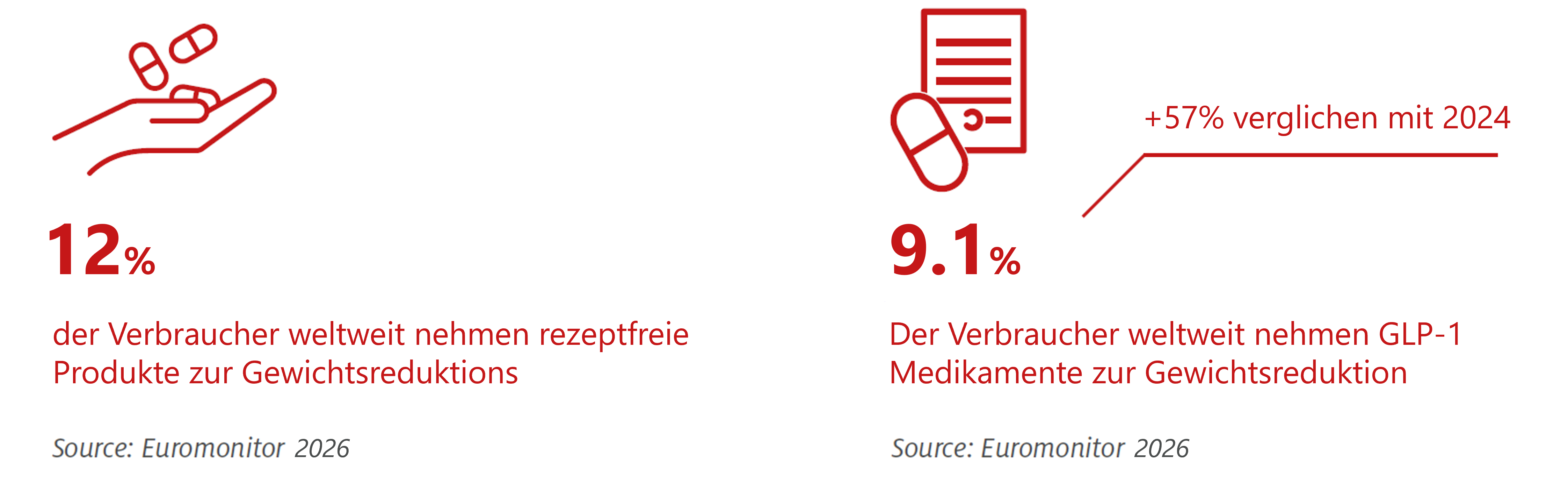 Infografik Gewichtsreduktion
