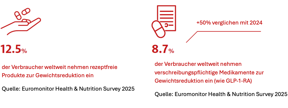 Infografik Gewichtsreduktion