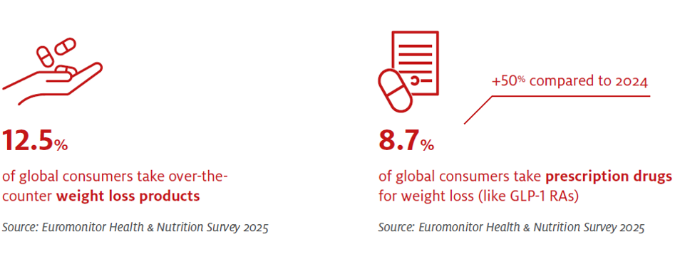 weight loss infographic