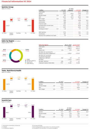 Reporting Fact Sheet H1 2024