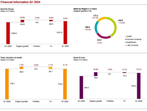 Financial Information Q1 2024
