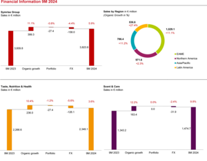 Financial Information 9M 2023 
